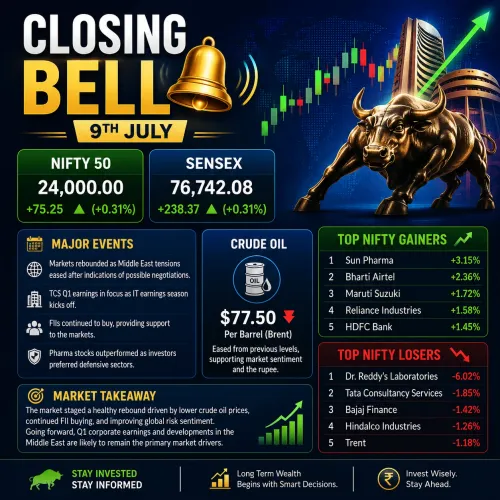 Closing Bell 9th July The mark
