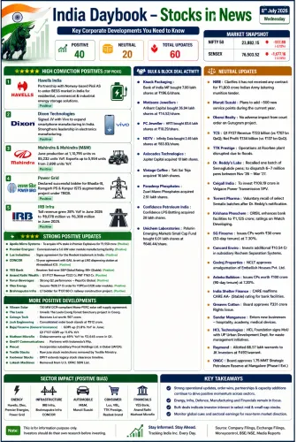 Top Stocks to Watch Today (Hig