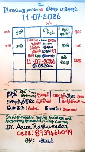 Today's Panchangam and Planeta
