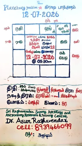 2026-July-12 PRASNA ASTROLOGER