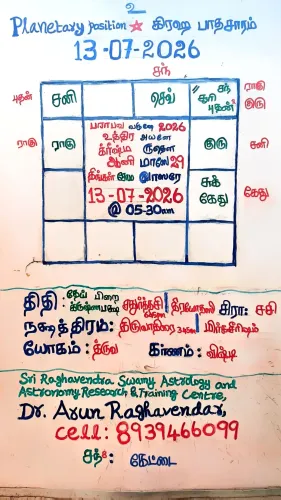 2026-July-13 PRASNA ASTROLOGER