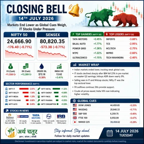 Closing Bell 14th July Indian 