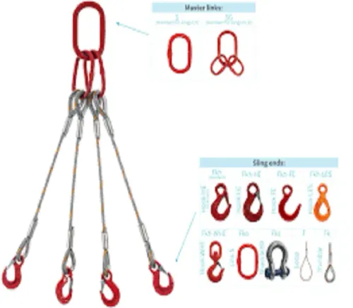 Wire Rope Slings in Mumbai