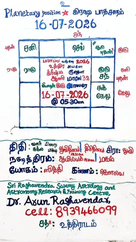 2026-Jul-16 PRASNA ASTROLOGER 