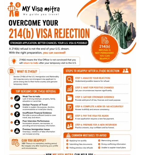 Has your U.S. Visitor Visa (B1