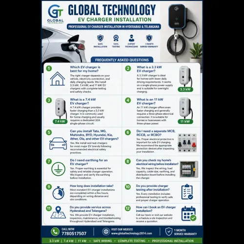 Global Technology – EV Charger