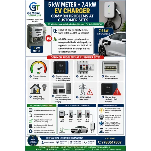 5 kW Meter
