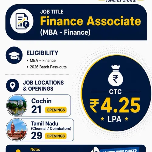 Finance Associate MBA Complete