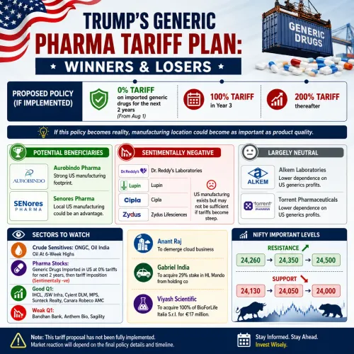 ```Trump’s Generic Pharma Tari