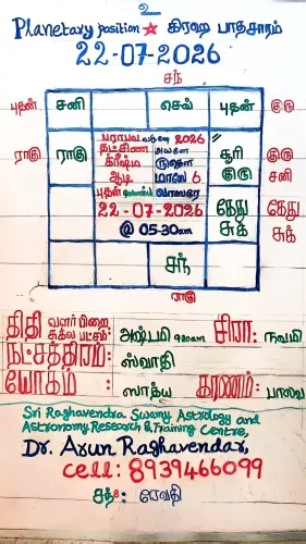 2026-Jul-22 PRASNA ASTROLOGER 