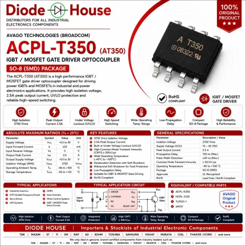 Product DetailsParameterS