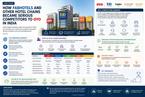 Case Study