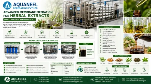 In the herbal, nutraceutical, and botanical proce