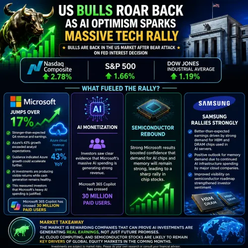 Bulls are back in the US marke