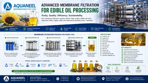 The edible oil industry is evolving toward cleaner