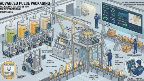 Dal Packing Machine in Muradnagar Ghaziabad – Adva