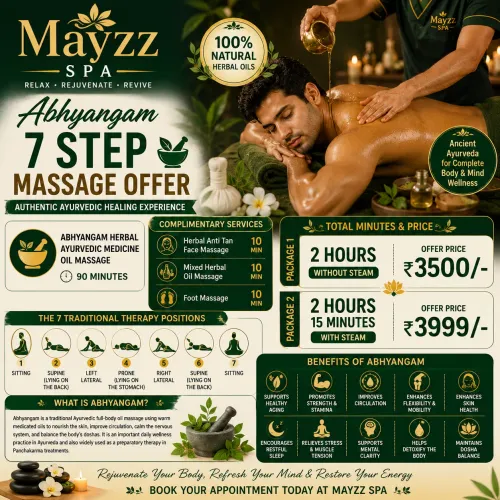 Ayurvedic or Western massage — which sui