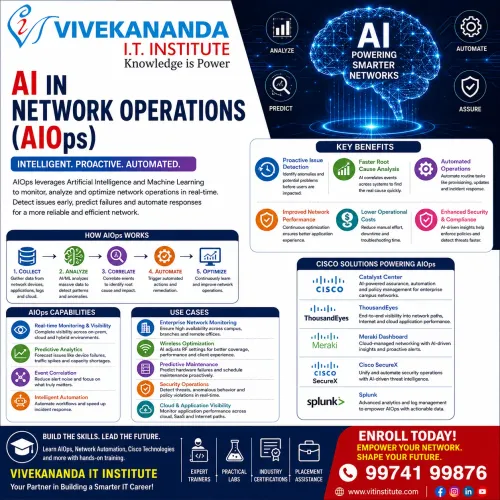 AI Network Automation Cyb