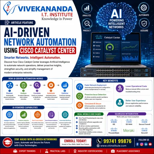AI Networking Security an