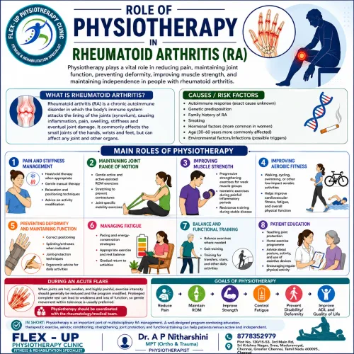 Rheumatoid Arthritis (RA)

Def