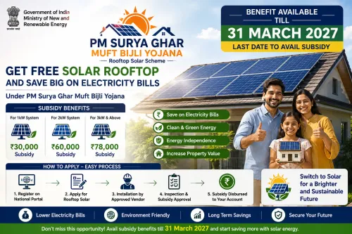 PM Surya Ghar Muft Bijli Yojana – Rooftop Solar Su