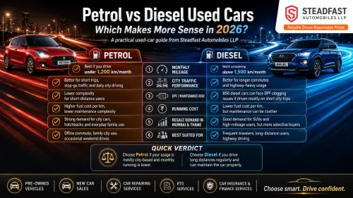 Navigating the pre-owned car market in the Mumbai 