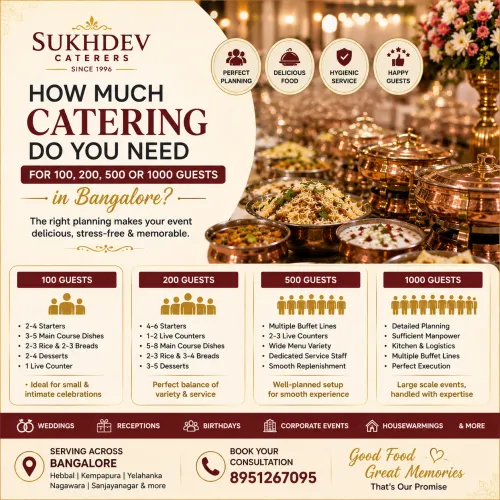 Planning a wedding, reception,