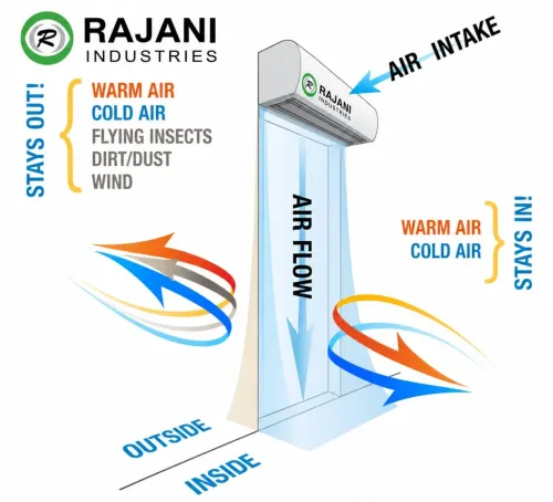 Air Curtain In Lunavada
Air Cu