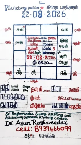 2026-aug-22_prasna-astrologer