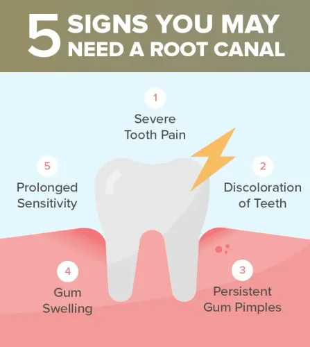 5 Common Signs You May Need a 