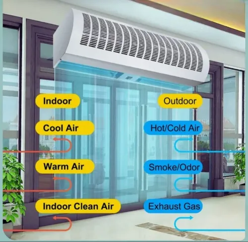 Air Curtain In Goa
Air Curtain