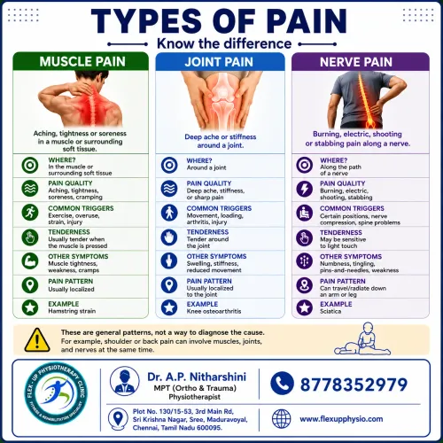 TYPES OF PAIN — KNOW THE DIFFE