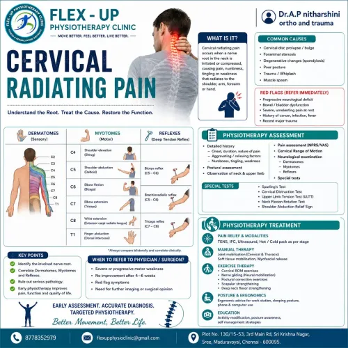 Cervical r