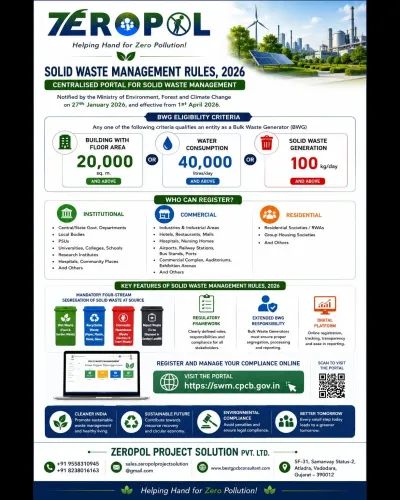 cloud based monitoring reporti