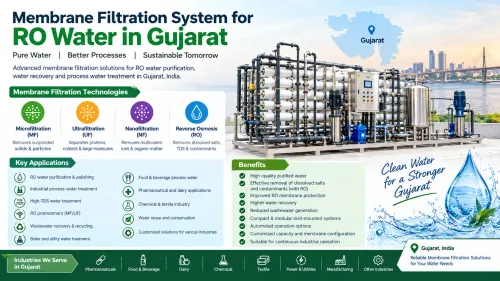 A membrane filtration system for RO water is an ad