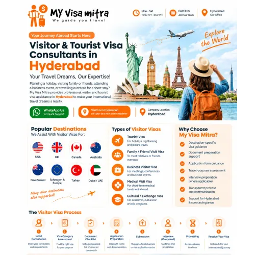 Expert Visitor Visa Assistance