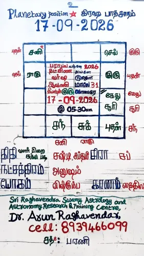 Today's Panchangam and Planeta