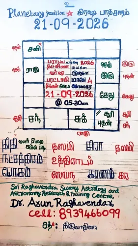 Today's Panchangam and Planeta