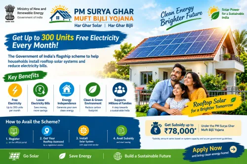 ☀️ PM Surya Ghar Muft Bijli Yojana – Install Rooft