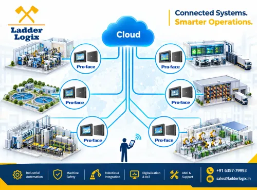 🌐 Connected Systems. Smarter Operations.Transfo
