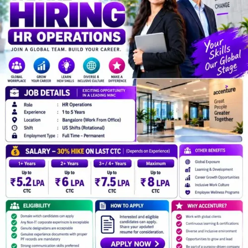 π Weβre Hiring β Accenture |