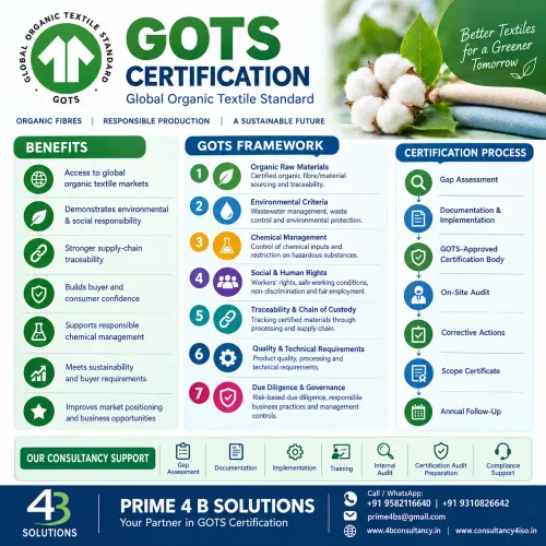 GOTS (Global Organic Textile S
