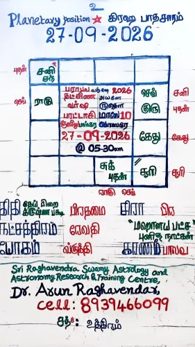 Today's Panchangam and Planeta
