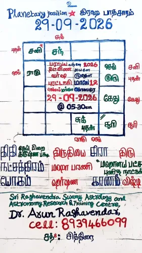 Today's Panchangam and Planeta