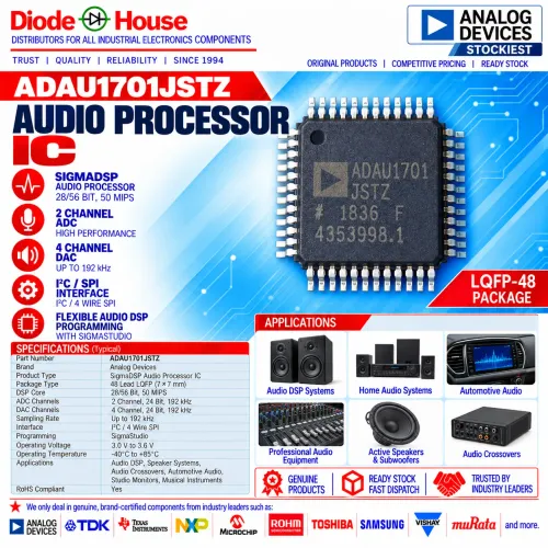 This Analog Devices ADAU1