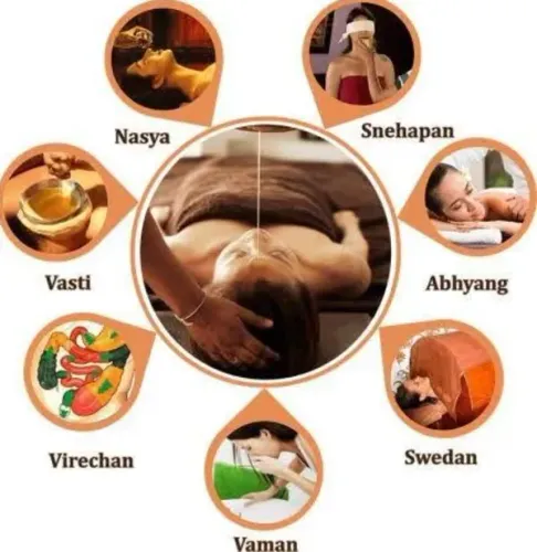 Which Ayurvedic Massage Helps with Stres