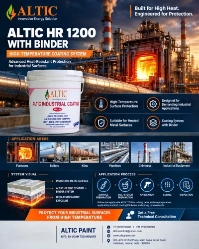 🌡️🔥 BUILT FOR HIGH HEAT. ENGINEERED FOR PROTECTI