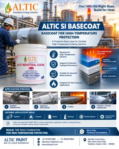 🌡️🔥 START WITH THE RIGHT BASE. BUILD FOR HEAT.