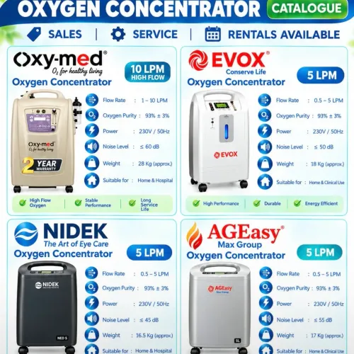 OXYGEN CONCENTRATOR SALES