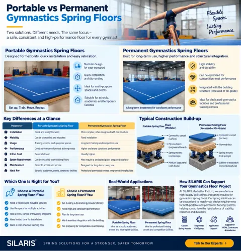 A gymnastics floor is more than just a surface to 
